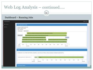 19
Web Log Analysis – continued…..
Dashboard – Running Jobs
 