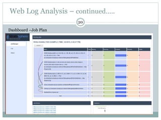 20
Dashboard –Job Plan
Web Log Analysis – continued…..
 