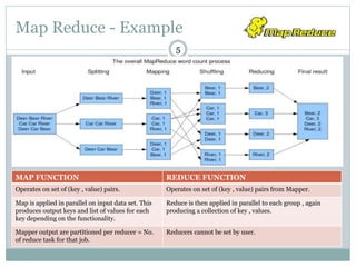 Map Reduce - Example
5
MAP FUNCTION REDUCE FUNCTION
Operates on set of (key , value) pairs. Operates on set of (key , value) pairs from Mapper.
Map is applied in parallel on input data set. This
produces output keys and list of values for each
key depending on the functionality.
Reduce is then applied in parallel to each group , again
producing a collection of key , values.
Mapper output are partitioned per reducer = No.
of reduce task for that job.
Reducers cannot be set by user.
 