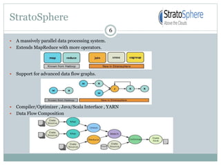 StratoSphere
 A massively parallel data processing system.
 Extends MapReduce with more operators.
 Support for advanced data flow graphs.
 Compiler/Optimizer , Java/Scala Interface , YARN
 Data Flow Composition
6
 