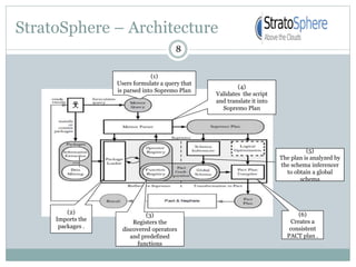 StratoSphere – Architecture
(1)
Users formulate a query that
is parsed into Sopremo Plan
(2)
Imports the
packages .
(3)
Registers the
discovered operators
and predefined
functions
(4)
Validates the script
and translate it into
Sopremo Plan
(5)
The plan is analyzed by
the schema inferencer
to obtain a global
schema
(6)
Creates a
consistent
PACT plan .
8
 