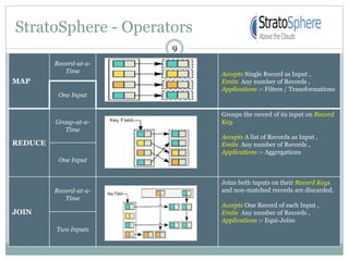 StratoSphere - Operators
9
MAP
Record-at-a-
Time Accepts Single Record as Input ,
Emits Any number of Records ,
Applications :- Filters / Transformations
One Input
REDUCE
Group-at-a-
Time
Groups the record of its input on Record
Key.
Accepts A list of Records as Input ,
Emits Any number of Records ,
Applications :- Aggregations
One Input
JOIN
Record-at-a-
Time
Joins both inputs on their Record Keys
and non-matched records are discarded.
Accepts One Record of each Input ,
Emits Any number of Records ,
Applications :- Equi-Joins
Two Inputs
 