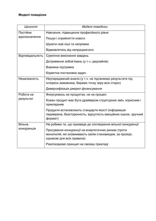 Моделі поведінки
Цінності Моделі поведінки
Постійне
вдосконалення
Навчання, підвищення професійного рівня
Пошук і сприйняття нового
Шукати нові ніші та напрямки
Відмовлятись від непрацюючого
Відповідальність Сумлінне виконання завдань
Дотримання зобов’язань (у т.ч. дедлайнів)
Взаємна підтримка
Коректна постановка задач
Незалежність Неупереджений аналіз (у т.ч. не підганяємо результати під
інтереси замовника, беремо точку зору всіх сторін)
Диверсифікація джерел фінансування
Робота на
результат
Фокусуємось на продуктах, не на процесі
Кожен продукт має бути драйвером структурних змін, корисним і
прикладним
Продукти встановлюють стандарти якості (інформація
перевірена, безсторонність, відсутність емоційних оцінок, зручний
формат)
Вільна
конкуренція
Не робимо те, що призведе до спотворення вільної конкуренції
Просування конкуренції на енергетичних ринках (проти
монополій, які зловживають своїм становищем, за прозорі,
однакові для всіх правила)
Реалізовуємо принцип на своєму прикладі
 