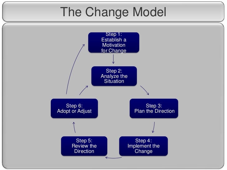 Change Model by Kathy Swacina, CIO, APMP, ITIL