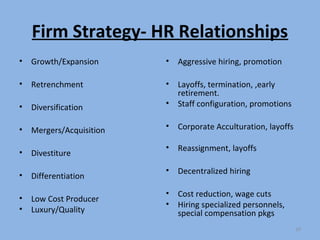 Firm Strategy- HR Relationships
•   Growth/Expansion      •   Aggressive hiring, promotion

•   Retrenchment          •   Layoffs, termination, ,early
                              retirement.
•   Diversification       •   Staff configuration, promotions

•   Mergers/Acquisition   •   Corporate Acculturation, layoffs

                          •   Reassignment, layoffs
•   Divestiture
                          •   Decentralized hiring
•   Differentiation
                          •   Cost reduction, wage cuts
•   Low Cost Producer
                          •   Hiring specialized personnels,
•   Luxury/Quality            special compensation pkgs
                                                                 10
 