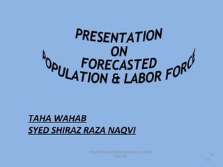 TAHA WAHAB
SYED SHIRAZ RAZA NAQVI

            SOURCE:PAKISTAN ECONOMICAL SURVEY
                                                     12
                         2005-06
                                                12
 