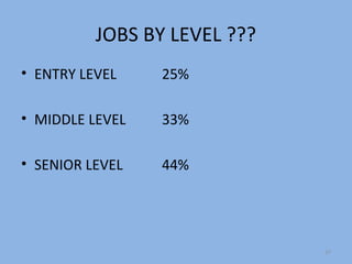 JOBS BY LEVEL ???
• ENTRY LEVEL    25%

• MIDDLE LEVEL   33%

• SENIOR LEVEL   44%




                              27
 