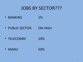JOBS BY SECTOR???
• BANKING         1%

• PUBLIC SECTOR   ON HIGH

• TELECOMM        10%

• MANU            50%

                             28
 