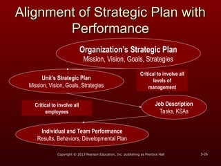 Stratrategic Management and PM Chapter 3.ppt