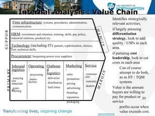 Internal Analysis : Value Chain
                                                                                        – Identifies strategically
         Firm infrastructure: systems, procedures, administration,                        relevant activities.
         communication.
                                                                                        – if largely pursuing




                                                                                MA
SUPPOR




       HRM: recruitment and retention, training, skills, pay policy,                      differentiation




                                                                                 RG I
       industrial relations, productivity.                                                strategy, look to add
                                                                                          quality / USPs in each
       Technology (including IT): patents, sophistication, choices,




                                                                                  N
                                                                                          area.
T




       cost, technical skills.
                                                                                        – if pursuing cost
       Procurement: bargaining power over suppliers.                                      leadership, look to cut
                                                                                          costs in each area
        Inbound       Operating Outboun               Marketing Service
        logistics     :            d                  :         :                               Can of course
 P R I M A RY




        :             • processing logistics:
                                                                                                attempt to do both,




                                                                                  IN
                                                      •sales         •customer
        •sourcing                     •deliveries                    care                       as in JIT / TQM




                                                                                 RG
                      •manu-                          •promotion
        raw           facture                                        •warranty                  systems.
        materials                     •distribution   •pricing




                                                                                MA
                      •make or                                       •dealers
        •ware-        buy
                                      •lead times     •advertising                      – Value is the amount
 Y




        housing                                                                           buyers are willing to
                      •assembly                       •branding
                                                      •reputation                         pay for product or 23
                                                      •packaging                          service
      NB Not all areas of the Value Chain will be equally                                       profits occur when
      important.                                                                                value exceeds cost.
 