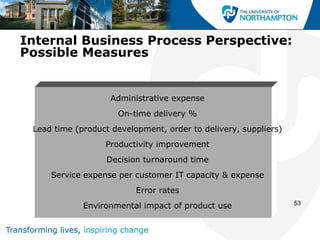 Internal Business Process Perspective:
Possible Measures


                    Administrative expense
                     On-time delivery %
 Lead time (product development, order to delivery, suppliers)
                  Productivity improvement
                   Decision turnaround time
     Service expense per customer IT capacity & expense
                          Error rates
                                                                 53
             Environmental impact of product use
 