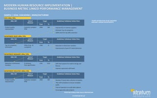 ©	
  STRATUM	
  HR	
  LLP	
  
STRATUM	
  CONSULTING	
  VALUE	
  PROPOSITION	
  
MODERN	
  HUMAN	
  RESOURCE	
  IMPLEMENTATION	
  |	
  
BUSINESS	
  METRIC	
  LINKED	
  PERFORMANCE	
  MANAGEMENT	
  
KRA	
  /	
  KPI	
   Unit	
  of	
  	
  
Measure	
  
Target	
  
From	
   To	
  
Guidelines/	
  Ini�a�ves/	
  Ac�on	
  Plans	
  
Product	
  quality	
  
improvement	
  
Customer	
  complain	
  	
  
PPM	
  
2000	
   500	
   ►  Improve	
  QC	
  on	
  material	
  suppliers	
  
►  Eliminate	
  Top	
  10	
  complaints	
  
►  100%	
  check	
  for	
  top	
  20%	
  customers	
  
KRA	
  /	
  KPI	
   Unit	
  of	
  	
  
Measure	
  
Target	
  
From	
   To	
  
Guidelines/	
  Ini�a�ves/	
  Ac�on	
  Plans	
  
Top	
  10	
  complaints	
  
elimina�on	
  
PPM	
  of	
  top	
  	
  10	
  	
  
complaints	
  
1500	
   0	
   ►  Reduc�on	
  in	
  dimension	
  varia�on	
  
►  Improvement	
  of	
  post	
  HT	
  metal	
  tolerances	
  
KRA	
  /	
  KPI	
   Unit	
  of	
  	
  
Measure	
  
Target	
  
From	
   To	
  
Guidelines/	
  Ini�a�ves/	
  Ac�on	
  Plans	
  
Reduc�on	
  in	
  Dimension	
  	
  
Varia�on	
  
%	
  Variance	
  	
  
from	
  speciﬁca�on	
  
0.05	
   0.02	
   ►  Shi�	
  level	
  systems	
  for	
  Audit	
  of	
  all	
  jigs	
  and	
  
ﬁxtures	
  
►  Improve	
  supervisory	
  skill	
  levels	
  
KRA	
  /	
  KPI	
   Unit	
  of	
  	
  
Measure	
  
Target	
  
From	
   To	
  
Guidelines/	
  Ini�a�ves/	
  Ac�on	
  Plans	
  
Product	
  quality	
  
improvement	
  
Customer	
  complain	
  	
  
PPM	
  
2000	
   500	
   ►  Develop	
  IT	
  based	
  data	
  collec�on	
  templates	
  
►  	
  Plan	
  shi�	
  schedules	
  to	
  ensure	
  complete	
  
audits	
  
►  Train	
  all	
  operators	
  on	
  audit	
  data	
  capture	
  
►  Encourage	
  poka	
  yoke	
  projects	
  
CEO’s	
  KRAs	
  /	
  KPIs	
  
DEPARTMENT	
  HEAD’s	
  KRAs	
  /	
  KPIs	
  
DEPARTMENT	
  MANAGER’s	
  KRAs	
  /	
  KPIs	
  
DEPARTMENT	
  EXECUTIVE’s	
  KRAs	
  /	
  KPIs	
  
SAMPLE	
  |	
  GOAL	
  CASCADING	
  |	
  MANUFACTURING	
  
*EVERY	
  ACTION	
  PLAN	
  TO	
  BE	
  CASCADED	
  
SIMILARLY	
  ACROSS	
  DEPARTMENTS	
  
 