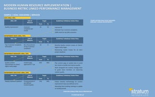©	
  STRATUM	
  HR	
  LLP	
  
STRATUM	
  CONSULTING	
  VALUE	
  PROPOSITION	
  
MODERN	
  HUMAN	
  RESOURCE	
  IMPLEMENTATION	
  |	
  
BUSINESS	
  METRIC	
  LINKED	
  PERFORMANCE	
  MANAGEMENT	
  
KRA	
  /	
  KPI	
   Unit	
  of	
  	
  
Measure	
  
Target	
  
From	
   To	
  
Guidelines/	
  Ini�a�ves/	
  Ac�on	
  Plans	
  
Quality	
  improvement	
   Customer	
  
complaints	
  per	
  
month	
  
20	
   10	
   ►  Improve	
  QC	
  
►  Eliminate	
  Top	
  3	
  common	
  complaints	
  
►  100%	
  check	
  for	
  top	
  20%	
  customers	
  
KRA	
  /	
  KPI	
   Unit	
  of	
  	
  
Measure	
  
Target	
  
From	
   To	
  
Guidelines/	
  Ini�a�ves/	
  Ac�on	
  Plans	
  
Top	
  3	
  common	
  complaints	
  
elimina�on	
  
No.	
  of	
  occurences	
  
of	
  top	
  3	
  common	
  	
  
complaints	
  
10	
   0	
   ►  Monthly	
   Quality	
   content	
   review	
   on	
   Clients’	
  
Digital	
  media	
  Pages	
  
►  Maintaining	
   master	
   tracker	
   for	
   all	
   client	
  
project	
  deadlines	
  
KRA	
  /	
  KPI	
   Unit	
  of	
  	
  
Measure	
  
Target	
  
From	
   To	
  
Guidelines/	
  Ini�a�ves/	
  Ac�on	
  Plans	
  
Quality	
  content	
  
improvement	
  on	
  clients’	
  
digital	
  media	
  pages	
  
Content	
  pegs	
  
approved	
  in	
  1st	
  go	
  
65%	
   85%	
   ►  Plan	
  content	
  pegs	
  on	
  weekly	
  basis	
  to	
  avoid	
  
last	
  minute	
  scramble	
  and	
  improve	
  quality	
  
►  Work	
   alongwith	
   the	
   crea�ve	
   strategy	
   team	
  
to	
   guide	
   team	
   members	
   on	
   improving	
  
content	
  quality	
  
KRA	
  /	
  KPI	
   Unit	
  of	
  	
  
Measure	
  
Target	
  
From	
   To	
  
Guidelines/	
  Ini�a�ves/	
  Ac�on	
  Plans	
  
Weekly	
  Databank	
  Upda�on	
   %	
  improvement	
  in	
  
pre-­‐deﬁned	
  
Content	
  Quality	
  
75%	
   85%	
   ►  Follow	
   checklist	
   methodology	
   for	
   content	
  
improvement	
  basis	
  pre-­‐deﬁned	
  norms	
  
►  A�ending	
  Client	
  brieﬁng	
  mee�ngs	
  to	
  update	
  
on	
  exis�ng	
  brands	
  
CEO’s	
  KRAs	
  /	
  KPIs	
  
DEPARTMENT	
  HEAD’s	
  KRAs	
  /	
  KPIs	
  
DEPARTMENT	
  MANAGER’s	
  KRAs	
  /	
  KPIs	
  
DEPARTMENT	
  EXECUTIVE’s	
  KRAs	
  /	
  KPIs	
  
SAMPLE	
  |	
  GOAL	
  CASCADING	
  |	
  SERVICES	
  
*EVERY	
  ACTION	
  PLAN	
  TO	
  BE	
  CASCADED	
  
SIMILARLY	
  ACROSS	
  DEPARTMENTS	
  
 