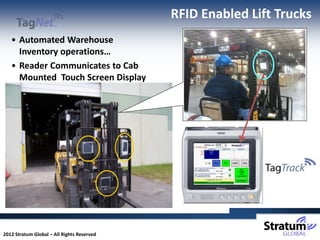 RFID Enabled Lift Trucks
   • Automated Warehouse
     Inventory operations…
   • Reader Communicates to Cab
     Mounted Touch Screen Display




2012 Stratum Global – All Rights Reserved
 