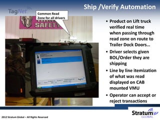 Ship /Verify Automation
                               Common Read
                               Zone for all drivers
                                                                     • Product on Lift truck
                                                                       verified real time
                                                                       when passing through
                                                                       read zone on route to
                                                                       Trailer Dock Doors…
                                                                     • Driver selects given
                                                                       BOL/Order they are
                                                                       shipping
                                                                     • Line by line itemization
                                                                       of what was read
                                                      Tagged           displayed on CAB
                                                      Drums            mounted VMU
                                                                     • Operator can accept or
                                                                       reject transactions


2012 Stratum Global – All Rights Reserved
 