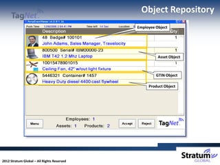 Object Repository
                                            Employee Object




                                                      Asset Object



                                                     GTIN Object

                                                 Product Object




2012 Stratum Global – All Rights Reserved
 