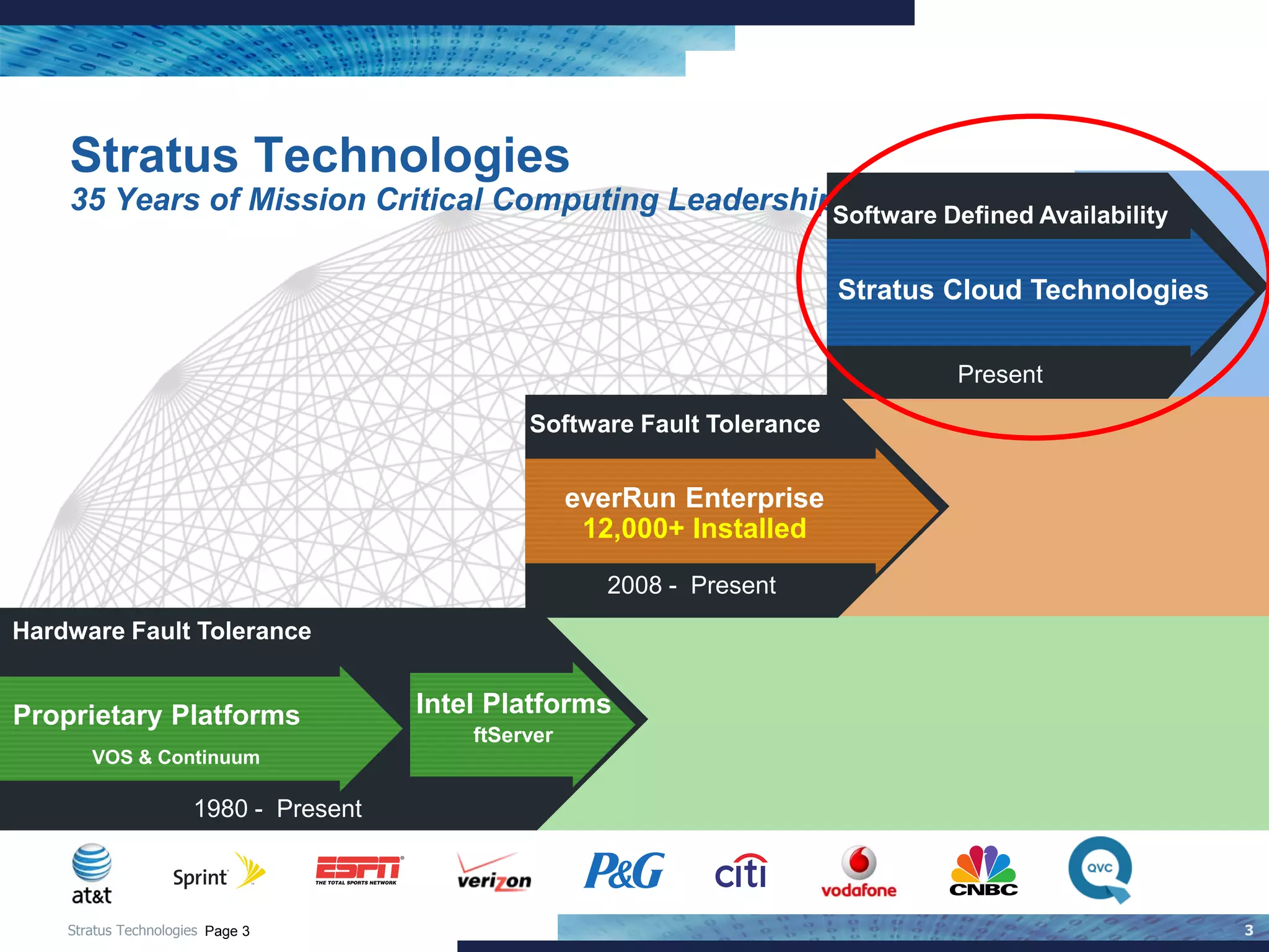 Stratus Fault-Tolerant Cloud Infrastructure Software for NFV using ...