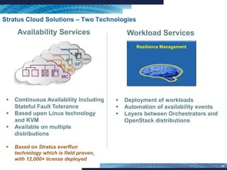 Stratus Fault-Tolerant Cloud Infrastructure Software for NFV using ...