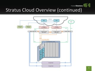 Stratus Cloud Overview (continued) 