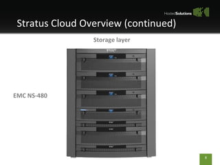 Stratus Cloud Overview (continued) Storage layer EMC NS-480 