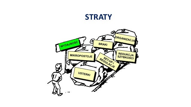 straty wprowadzenie do rodzaju strat straty