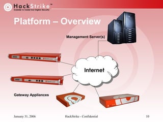 Platform – Overview
Management Server(s)

Internet

Gateway Appliances

January 31, 2006

HackStrike - Confidential

10

 