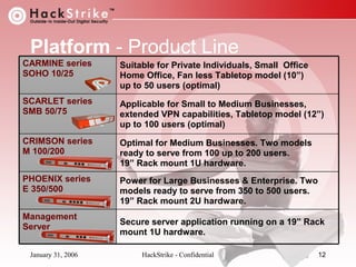 Platform - Product Line
CARMINE series
SOHO 10/25

Suitable for Private Individuals, Small Office
Home Office, Fan less Tabletop model (10”)
up to 50 users (optimal)

SCARLET series
SMB 50/75

Applicable for Small to Medium Businesses,
extended VPN capabilities, Tabletop model (12”)
up to 100 users (optimal)

CRIMSON series
M 100/200

Optimal for Medium Businesses. Two models
ready to serve from 100 up to 200 users.
19” Rack mount 1U hardware.

PHOENIX series
E 350/500

Power for Large Businesses & Enterprise. Two
models ready to serve from 350 to 500 users.
19” Rack mount 2U hardware.

Management
Server
January 31, 2006

Secure server application running on a 19” Rack
mount 1U hardware.
HackStrike - Confidential

12

 