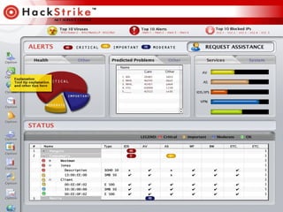 January 31, 2006

HackStrike - Confidential

15

 