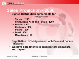 Sales Projection - 2006

• Signed Distribution agreements for:
(# of appliances)

–
–
–
–
–
–
–

Turkey : 1200
China, Hong Kong and Taiwan : 1200
Holland – 500
Zimbabwe : 110
Poland – 370
Israel : 400
Macedonia : 110

• Negotiation OEM Agreement with Safe and Secure
(Thailand)
• We have agreements in process for: Singapore,
and Japan
January 31, 2006

HackStrike - Confidential

21

 
