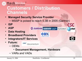 Customers / Distribution
Channels
• Managed Security Service Provider
– MSSP is poised to reach 5.3B in 2005 (Gartner)
• ISP
• ASP
• Data Hosting
• Broadband Providers
• Integrators/IT Services
• Future:
– OEMs
• Document Management, Hardware
– VARs and VADs
January 31, 2006

HackStrike - Confidential

25

 