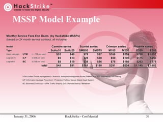 MSSP Model Example

January 31, 2006

HackStrike - Confidential

30

 