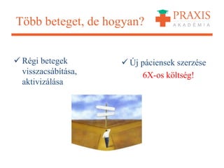 Több beteget, de hogyan?
 Régi betegek
visszacsábítása,
aktivizálása
 Új páciensek szerzése
6X-os költség!
 