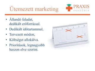 Ütemezett marketing
• Állandó feladat,
dedikált erőforrással.
• Dedikált időtartammal,
• Tervezett módon,
• Költséget allokálva.
• Prioritások, legnagyobb
haszon elve szerint.
 
