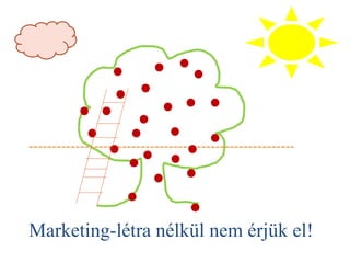 Marketing-létra nélkül nem érjük el!
 