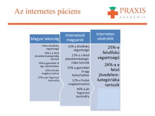 Az internetes páciens
 