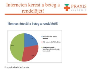 Interneten keresi a beteg a
rendelőjét!
Honnan értesül a beteg a rendelőről?
Praxisakademia.hu kutatás
 