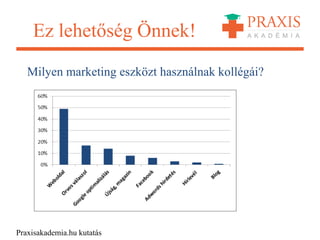 Ez lehetőség Önnek!
Milyen marketing eszközt használnak kollégái?
Praxisakademia.hu kutatás
 