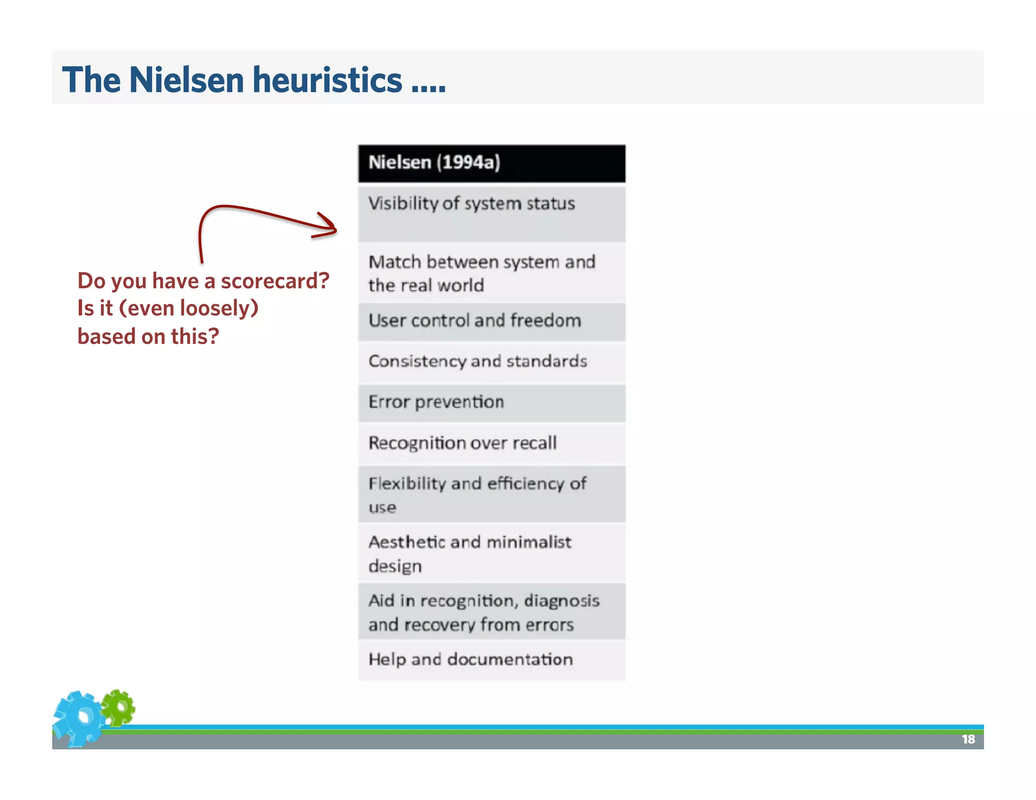 The Nielsen heuristics ….
18
Do you have a scorecard?
Is it (even loosely)	
  
based on this?	
  
 