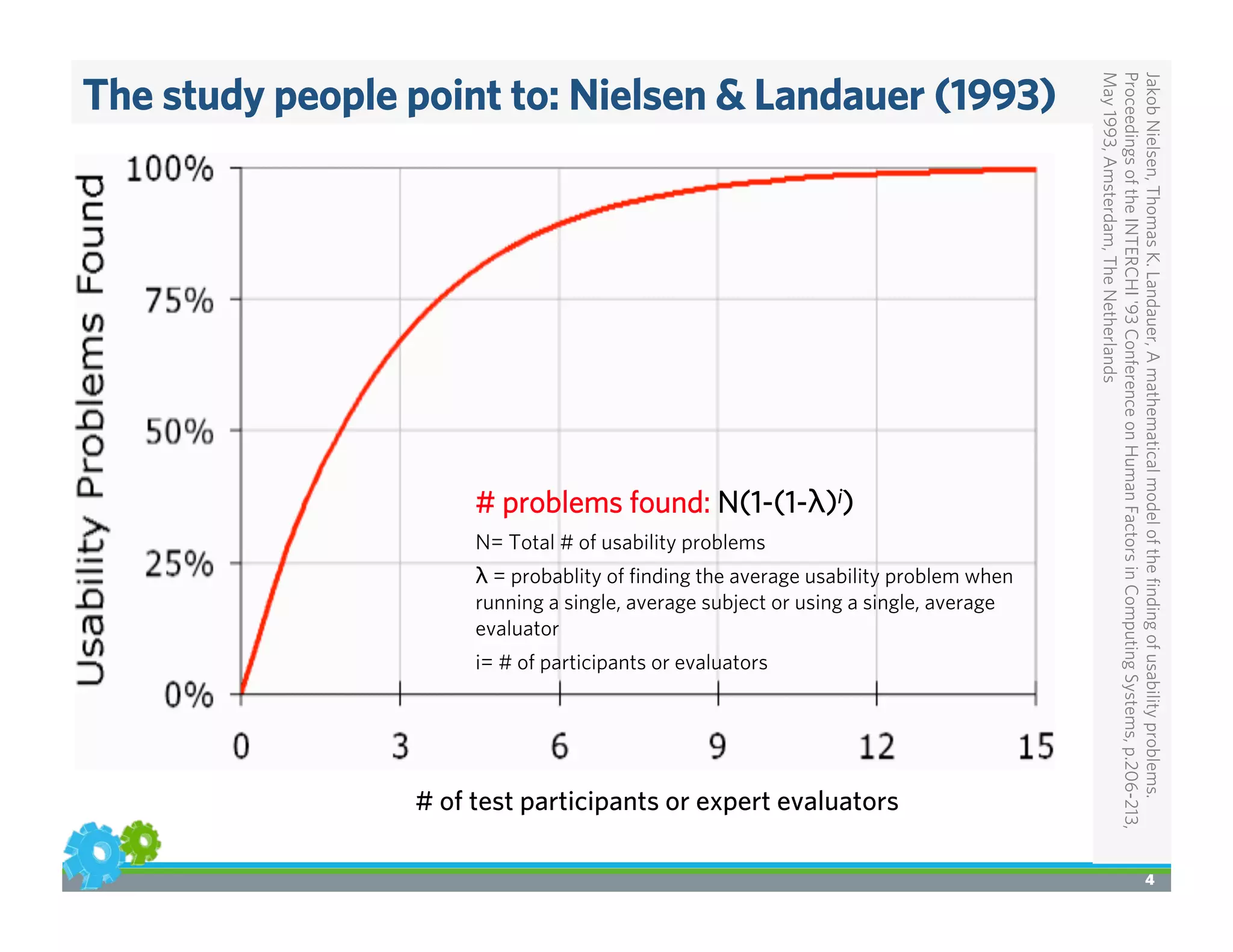 The study people point to: Nielsen & Landauer (1993)
JakobNielsen,ThomasK.Landauer,Amathematicalmodeloftheﬁndingofusabilityproblems.
ProceedingsoftheINTERCHI'93ConferenceonHumanFactorsinComputingSystems,p.206-213,
May1993,Amsterdam,TheNetherlands
4
# problems found: N(1-(1-λ)i)
N= Total # of usability problems
λ = probablity of ﬁnding the average usability problem when
running a single, average subject or using a single, average
evaluator
i= # of participants or evaluators
# of test participants or expert evaluators
 