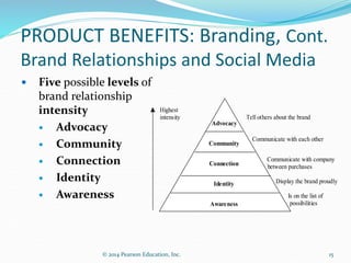 PRODUCT BENEFITS: Branding, Cont.
Brand Relationships and Social Media
Advocacy
Community
Connection
Identity
Awareness
Tell others about the brand
Communicate with each other
Communicate with company
between purchases
Display the brand proudly
Is on the list of
possibilities
Highest
intensity
 Five possible levels of
brand relationship
intensity
 Advocacy
 Community
 Connection
 Identity
 Awareness
15
© 2014 Pearson Education, Inc.
 