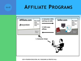 AFFILIATE PROGRAMS
©2014 PEARSON EDUCATION, INC. PUBLISHING AS PRENTICE HALL
11-17
 
