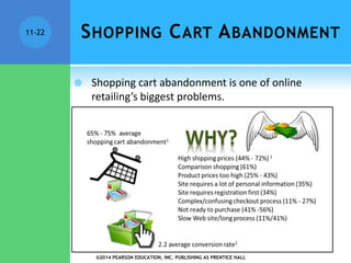 SHOPPING CART ABANDONMENT
 Shopping cart abandonment is one of online
retailing’s biggest problems.
©2014 PEARSON EDUCATION, INC. PUBLISHING AS PRENTICE HALL
11-22
 