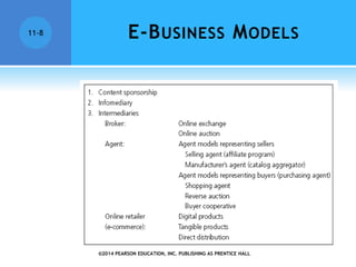 ©2014 PEARSON EDUCATION, INC. PUBLISHING AS PRENTICE HALL
11-8 E-BUSINESS MODELS
 