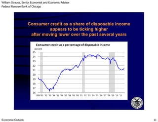 William Strauss, Senior Economist and Economic Advisor
Federal Reserve Bank of Chicago
Economic Outlook 11
23
24
25
Consumer credit as a percentage of disposable income
percent
Consumer credit as a share of disposable income
appears to be ticking higher
after moving lower over the past several years
16
17
18
19
20
21
22
23
1990'91 '92 '93 '94 '95 '96 '97 '98 '99 '00 '01 '02 '03 '04 '05 '06 '07 '08 '09 '10 '11
 