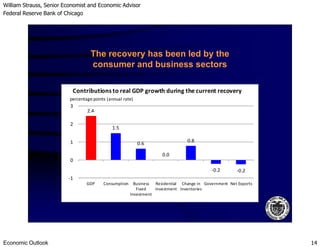 William Strauss, Senior Economist and Economic Advisor
Federal Reserve Bank of Chicago
Economic Outlook 14
2.4
2
3
Contributions to real GDP growth during the current recovery
percentage points (annual rate)
The recovery has been led by the
consumer and business sectors
1.5
0.6
0.0
0.8
-0.2 -0.2
-1
0
1
2
GDP Consumption Business
Fixed
Investment
Residential
Investment
Change in
Inventories
Government Net Exports
 