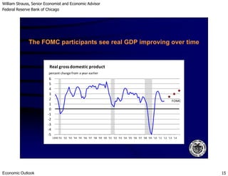 William Strauss, Senior Economist and Economic Advisor
Federal Reserve Bank of Chicago
Economic Outlook 15
The FOMC participants see real GDP improving over time
4
5
6
Real gross domestic product
percent change from a year earlier
-5
-4
-3
-2
-1
0
1
2
3
4
1990 '91 '92 '93 '94 '95 '96 '97 '98 '99 '00 '01 '02 '03 '04 '05 '06 '07 '08 '09 '10 '11 '12 '13 '14
FOMC
 
