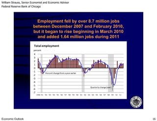 William Strauss, Senior Economist and Economic Advisor
Federal Reserve Bank of Chicago
Economic Outlook 16
Employment fell by over 8.7 million jobs
between December 2007 and February 2010,
but it began to rise beginning in March 2010
and added 1.64 million jobs during 2011
2
3
4
Total employment
percent
-7
-6
-5
-4
-3
-2
-1
0
1
2
1990 '91 '92 '93 '94 '95 '96 '97 '98 '99 '00 '01 '02 '03 '04 '05 '06 '07 '08 '09 '10 '11
Quarterly change(saar)
Percent changefrom a year earlier
 