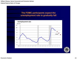 William Strauss, Senior Economist and Economic Advisor
Federal Reserve Bank of Chicago
Economic Outlook 19
The FOMC participants expect the
unemployment rate to gradually fall
9
10
11
Unemployment rate
percent
3
4
5
6
7
8
9
1990 '91 '92 '93 '94 '95 '96 '97 '98 '99 '00 '01 '02 '03 '04 '05 '06 '07 '08 '09 '10 '11 '12 '13 '14
FOMC
 
