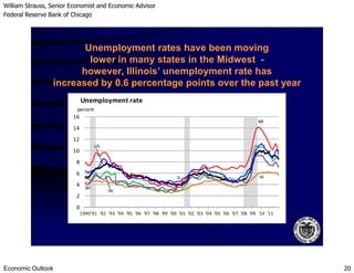 William Strauss, Senior Economist and Economic Advisor
Federal Reserve Bank of Chicago
Economic Outlook 20
12
14
16
MI
Unemployment rate
percent
Unemployment rates have been moving
lower in many states in the Midwest -
however, Illinois’ unemployment rate has
increased by 0.6 percentage points over the past year
0
2
4
6
8
10
12
1990'91 '92 '93 '94 '95 '96 '97 '98 '99 '00 '01 '02 '03 '04 '05 '06 '07 '08 '09 '10 '11
US
IL
IN
IA
WI
 