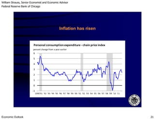 William Strauss, Senior Economist and Economic Advisor
Federal Reserve Bank of Chicago
Economic Outlook 21
5
6
Personal consumption expenditure - chain price index
percent change from a year earlier
Inflation has risen
-1
0
1
2
3
4
5
1990'91 '92 '93 '94 '95 '96 '97 '98 '99 '00 '01 '02 '03 '04 '05 '06 '07 '08 '09 '10 '11
 